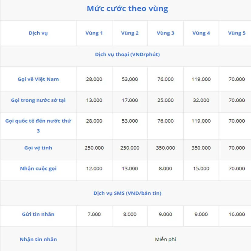 Bảng giá đăng ký Roaming Vinaphone